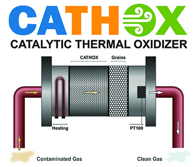 CATHOS Flux Filtration System