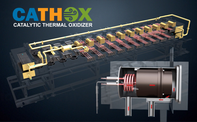 CATHOX Flux Filtration System